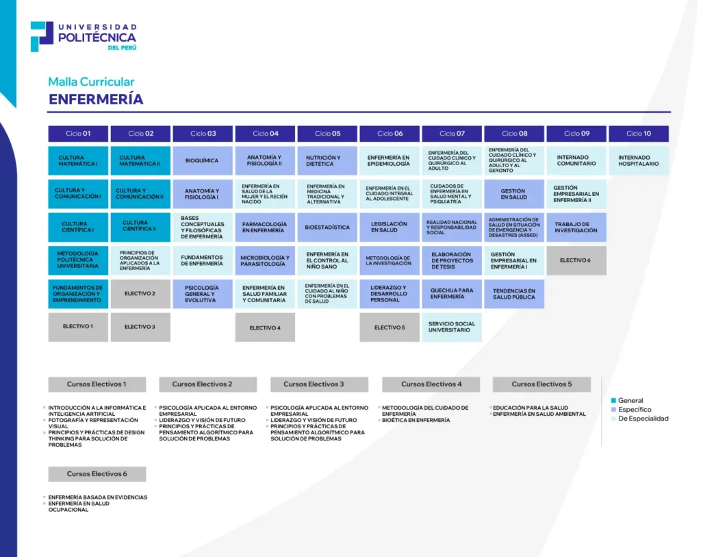 Malla de Enfermería